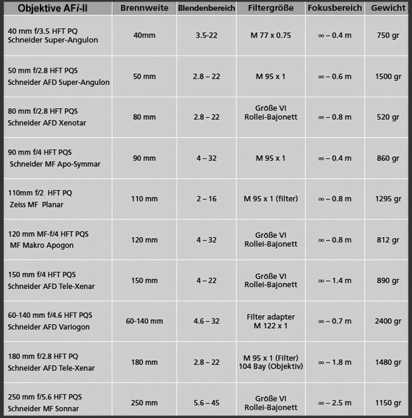 Tabelle